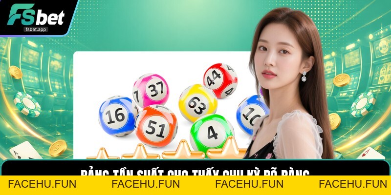 Soi Cầu Tần Suất Nhịp Điệu - Cách Theo Dõi Chu Kỳ Số - Facehu