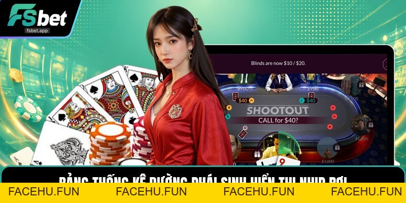 Soi Cầu Baccarat - Cách Đọc Chuỗi Kết Quả Chính Xác - Facehu